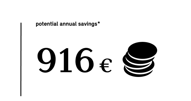 MINI Electric – save money – potential annual savings
